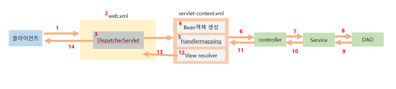 사진3